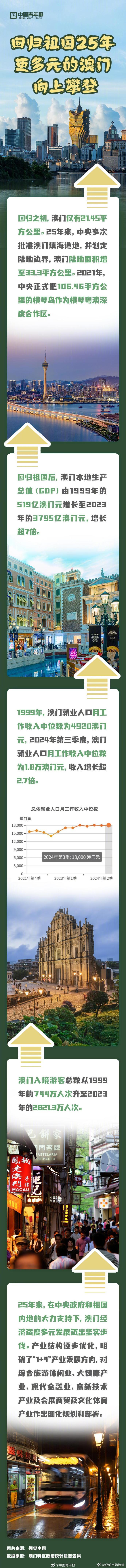探索澳門歷史，2025年澳門歷史記錄回顧與前瞻，澳門歷史深度探索，回顧與展望至2025年澳門歷史記錄發(fā)展