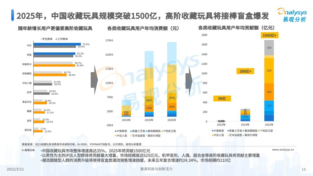 澳門彩票的未來(lái)展望，2025年天天開(kāi)獎(jiǎng)結(jié)果預(yù)測(cè)，澳門彩票未來(lái)展望及天天開(kāi)獎(jiǎng)結(jié)果預(yù)測(cè)（至2025年）