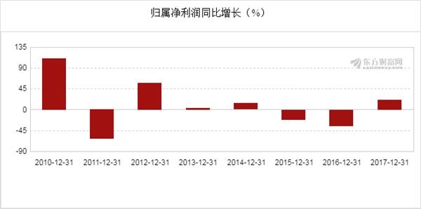 新奧開獎結(jié)果走勢圖，深度分析與預(yù)測，新奧開獎結(jié)果走勢圖深度解析與預(yù)測展望