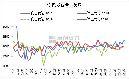 新澳綜合出號走勢圖，深度解析與SEO優(yōu)化策略，新澳綜合出號走勢圖深度解析及SEO優(yōu)化策略指南