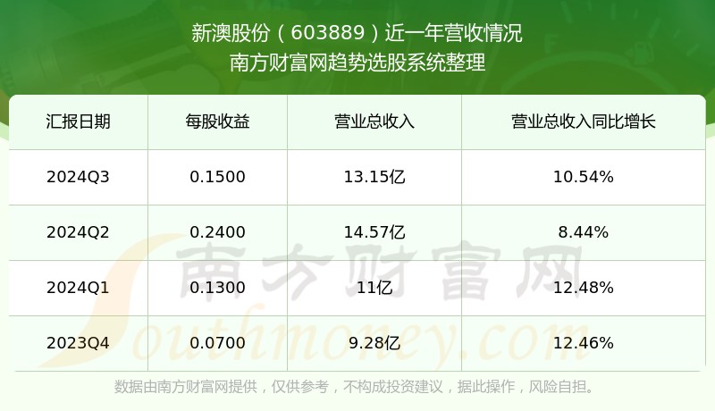 新澳號碼記錄查詢系統(tǒng)，便捷查詢，盡在掌握——2025年全新體驗，新澳號碼記錄查詢系統(tǒng)，掌握便捷查詢，體驗全新未來
