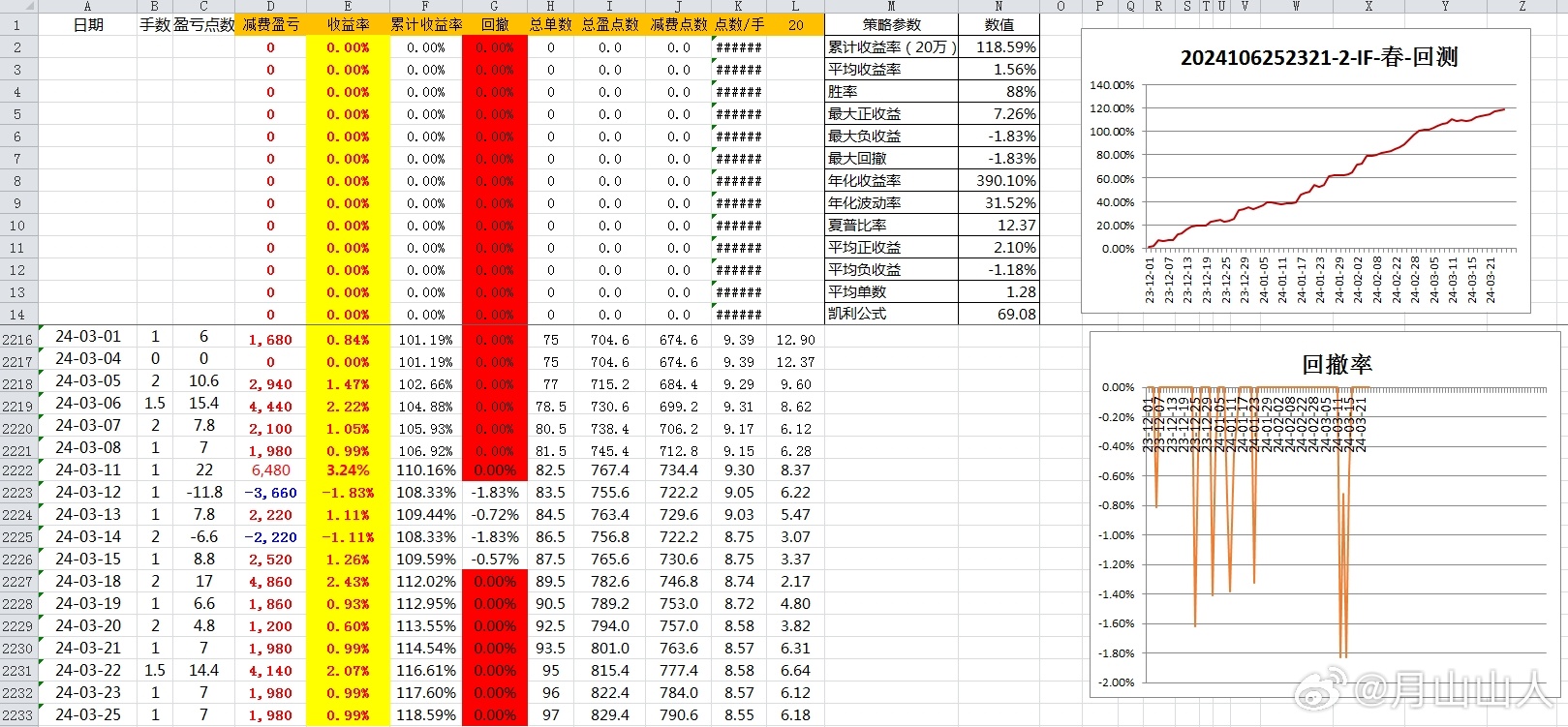 新奧出號綜合走勢圖解析與SEO優(yōu)化策略，新奧出號綜合走勢圖解析與SEO策略探討