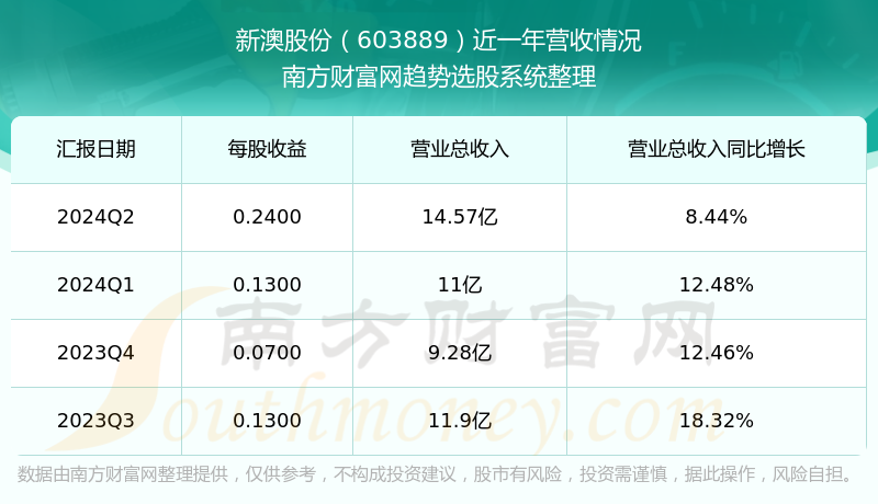 新澳今晚上9點(diǎn)30開獎(jiǎng)結(jié)果揭曉，探索彩票背后的秘密，新澳彩票開獎(jiǎng)夜，探索背后秘密，9點(diǎn)30分結(jié)果揭曉