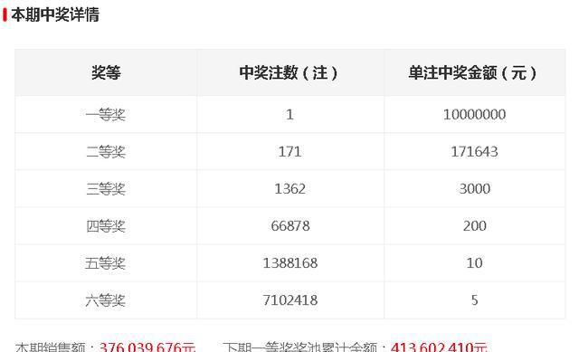 今晚開獎記錄結(jié)果查詢，全面解析與實用指南，今晚開獎結(jié)果大揭秘，全面解析與實用指南