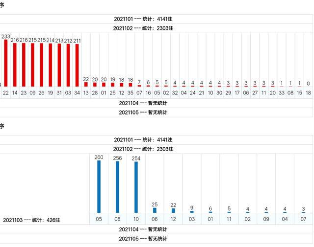 新澳門綜合號碼走勢分析（第1期至第100期深度解讀），澳門綜合號碼走勢深度解讀，第1期至第100期分析報告