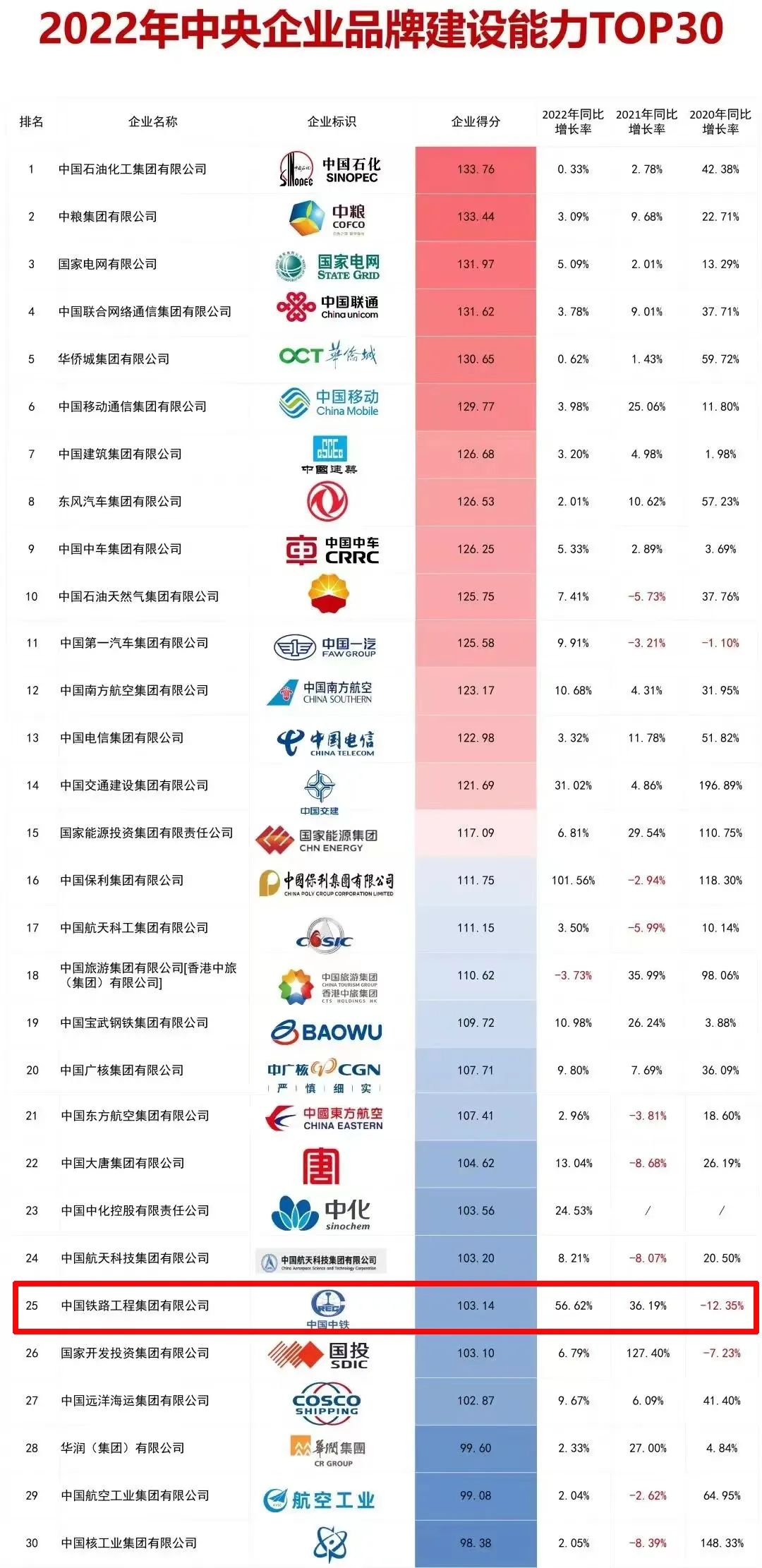 中鐵鋼鐵排名，行業(yè)翹楚，品質(zhì)卓越，中鐵鋼鐵行業(yè)翹楚，卓越品質(zhì)排名前列
