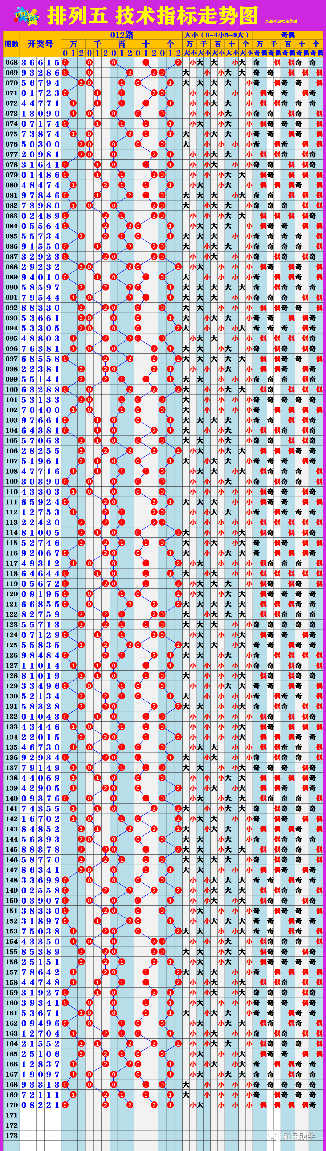 新澳門6走勢(shì)圖分析，探索彩票背后的秘密，新澳門6走勢(shì)圖深度解析，揭示彩票背后的秘密與規(guī)律