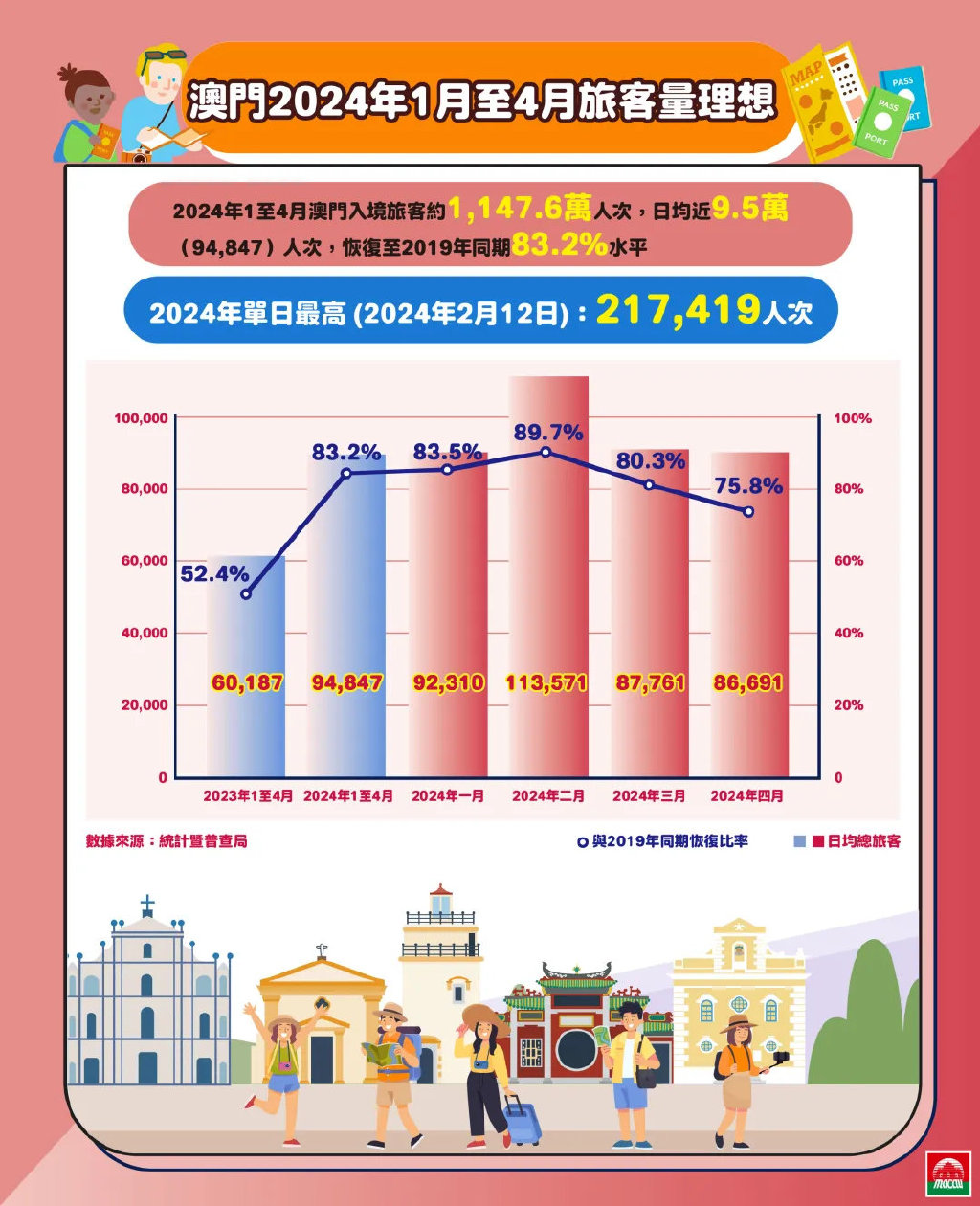 探索澳門(mén)，2025正版免費(fèi)資源木車之旅，澳門(mén)之旅，探索木車之旅的2025正版免費(fèi)資源