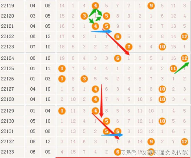 新澳門開獎(jiǎng)生肖走勢(shì)圖，探索與解析，澳門生肖開獎(jiǎng)走勢(shì)圖解析，探索未來開獎(jiǎng)趨勢(shì)