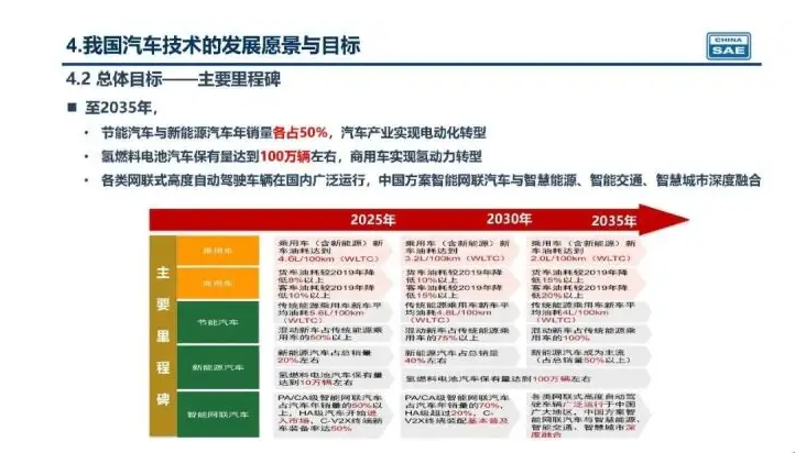 新奧集團(tuán)未來(lái)展望，揭秘新奧2025年精準(zhǔn)資料圖，揭秘新奧集團(tuán)未來(lái)展望，至2025年的精準(zhǔn)發(fā)展資料圖曝光！