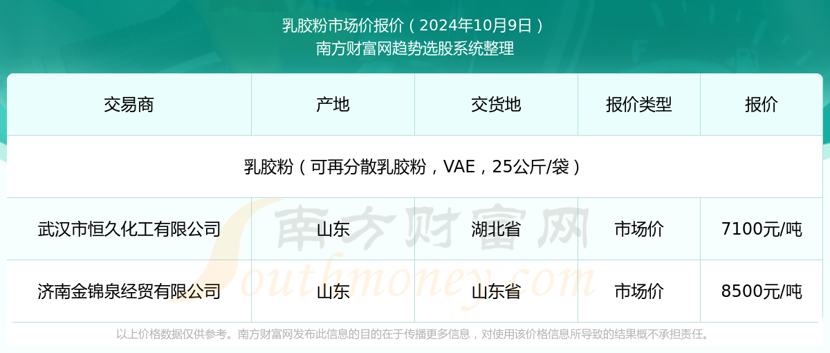 新澳2025年資料查詢?nèi)肟凇徽臼叫畔z索平臺，新澳2025年資料查詢?nèi)肟?，一站式信息檢索平臺詳解