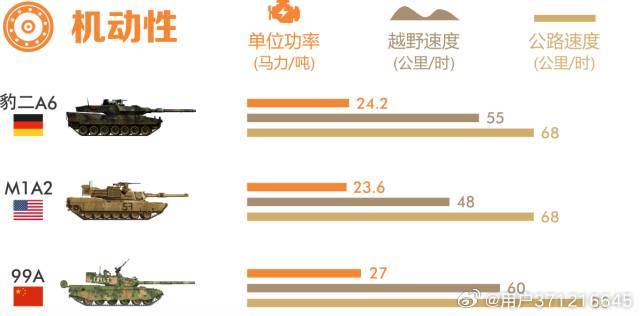 探究99A與豹2坦克，誰更勝一籌？，豹2與99A坦克對(duì)決，誰技高一籌？