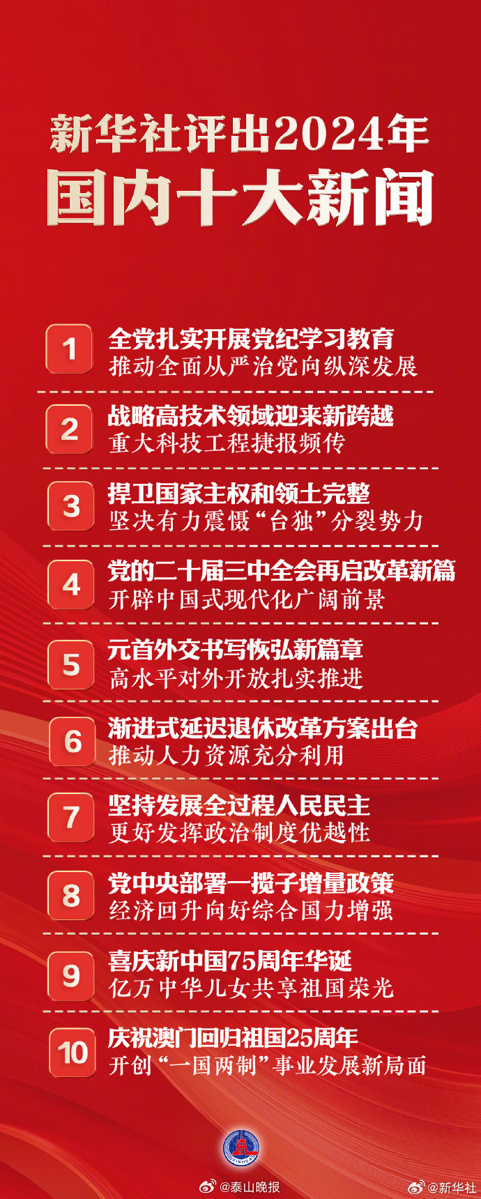 國家大事新聞30條，深度解析與洞察，國家大事新聞深度解析與洞察，30條重大事件回顧與分析