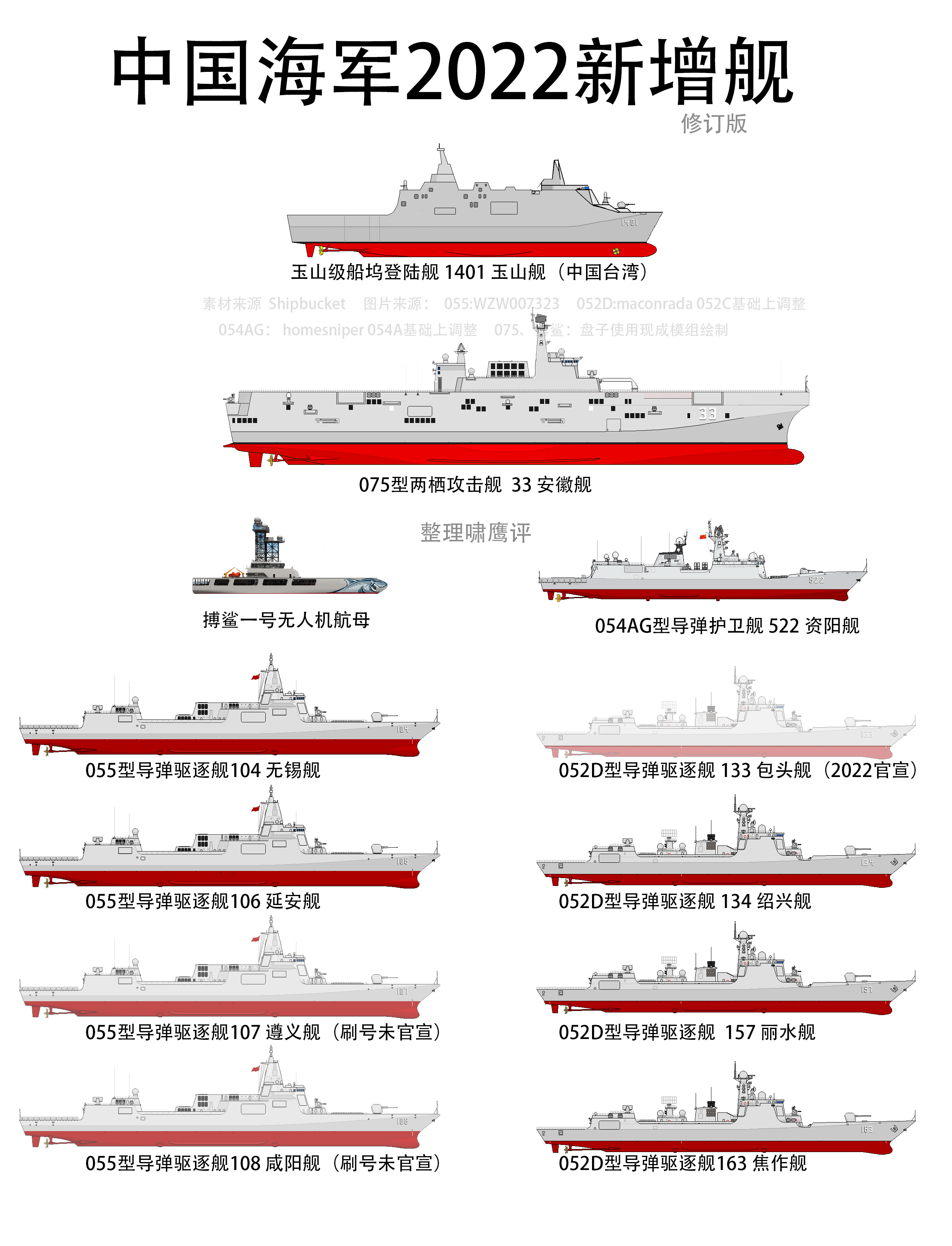2030年中國(guó)海軍艦艇一覽表，展望未來(lái)的海上力量，2030年中國(guó)海軍艦艇展望，未來(lái)海上力量一覽表