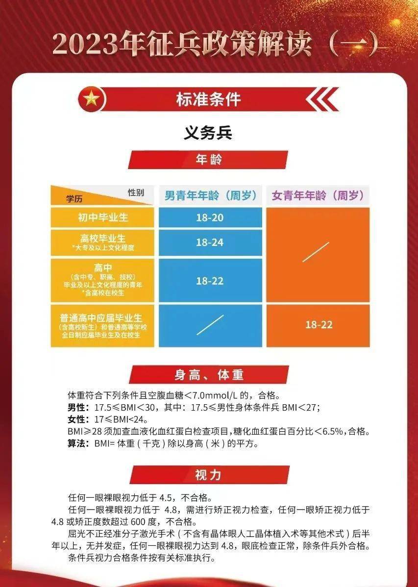 揭秘2023年最新征兵要求，如何成為新時代的精英戰(zhàn)士？，揭秘新時代精英戰(zhàn)士選拔標(biāo)準(zhǔn)，2023年征兵要求全解析！