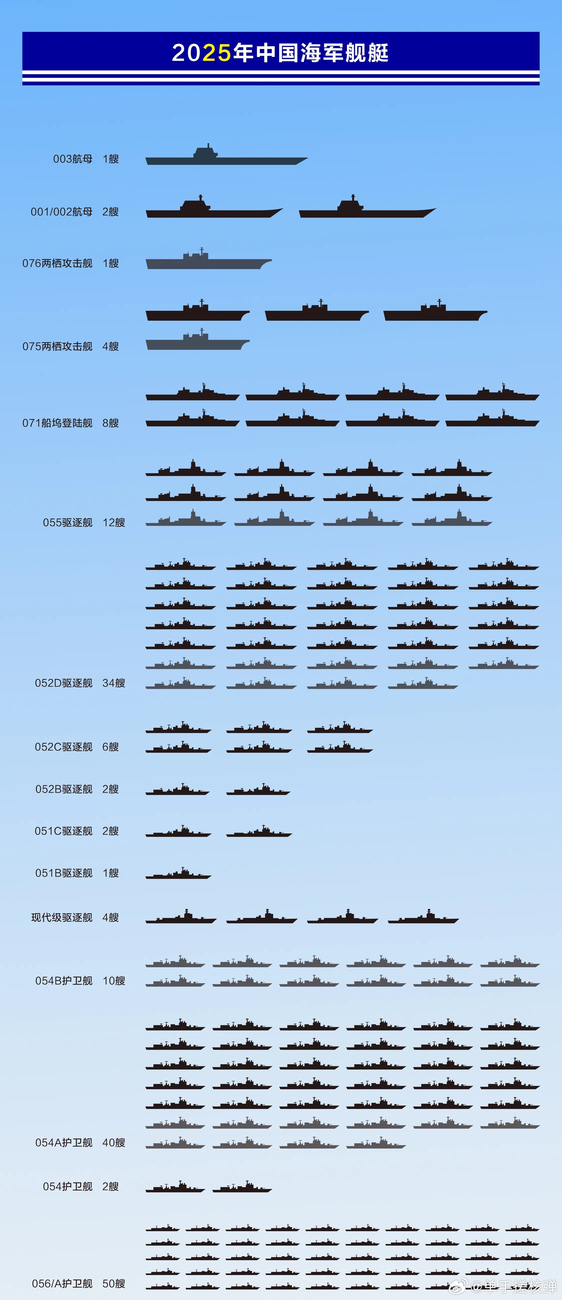 關(guān)于中國海軍052D型驅(qū)逐艦的數(shù)量及其實力分析，中國海軍052D型驅(qū)逐艦數(shù)量及實力深度解析