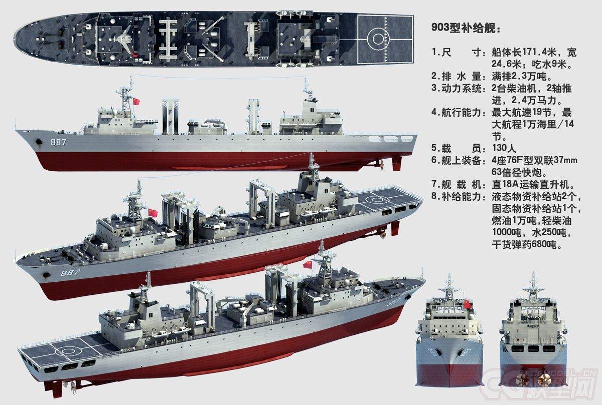 世界十大綜合補(bǔ)給艦，無可匹敵的海上力量之源，世界十大綜合補(bǔ)給艦，海上力量的源泉