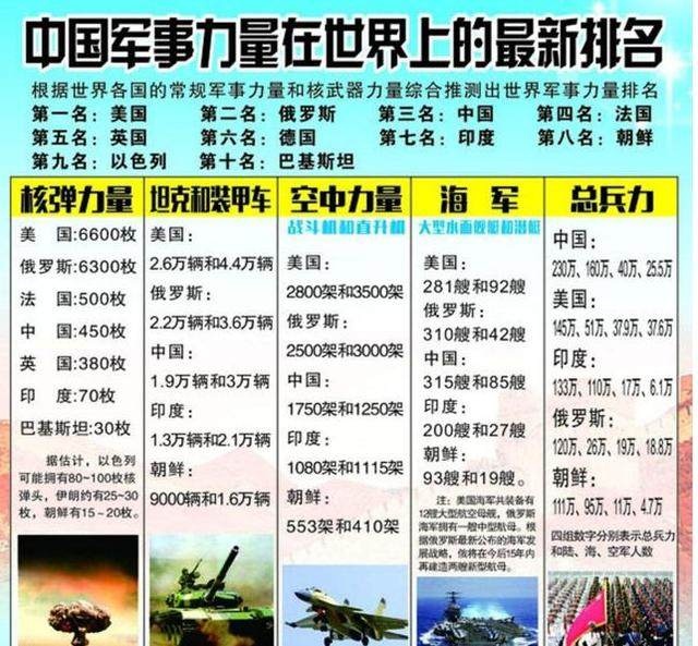 中國現(xiàn)在的軍事力量，實(shí)力與潛力的展現(xiàn)，中國軍事力量的實(shí)力與潛力展示
