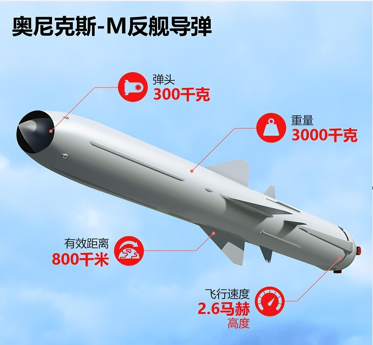 全球最頂尖反艦導(dǎo)彈，技術(shù)革新與軍事應(yīng)用，全球頂尖反艦導(dǎo)彈，技術(shù)革新與軍事應(yīng)用的探索