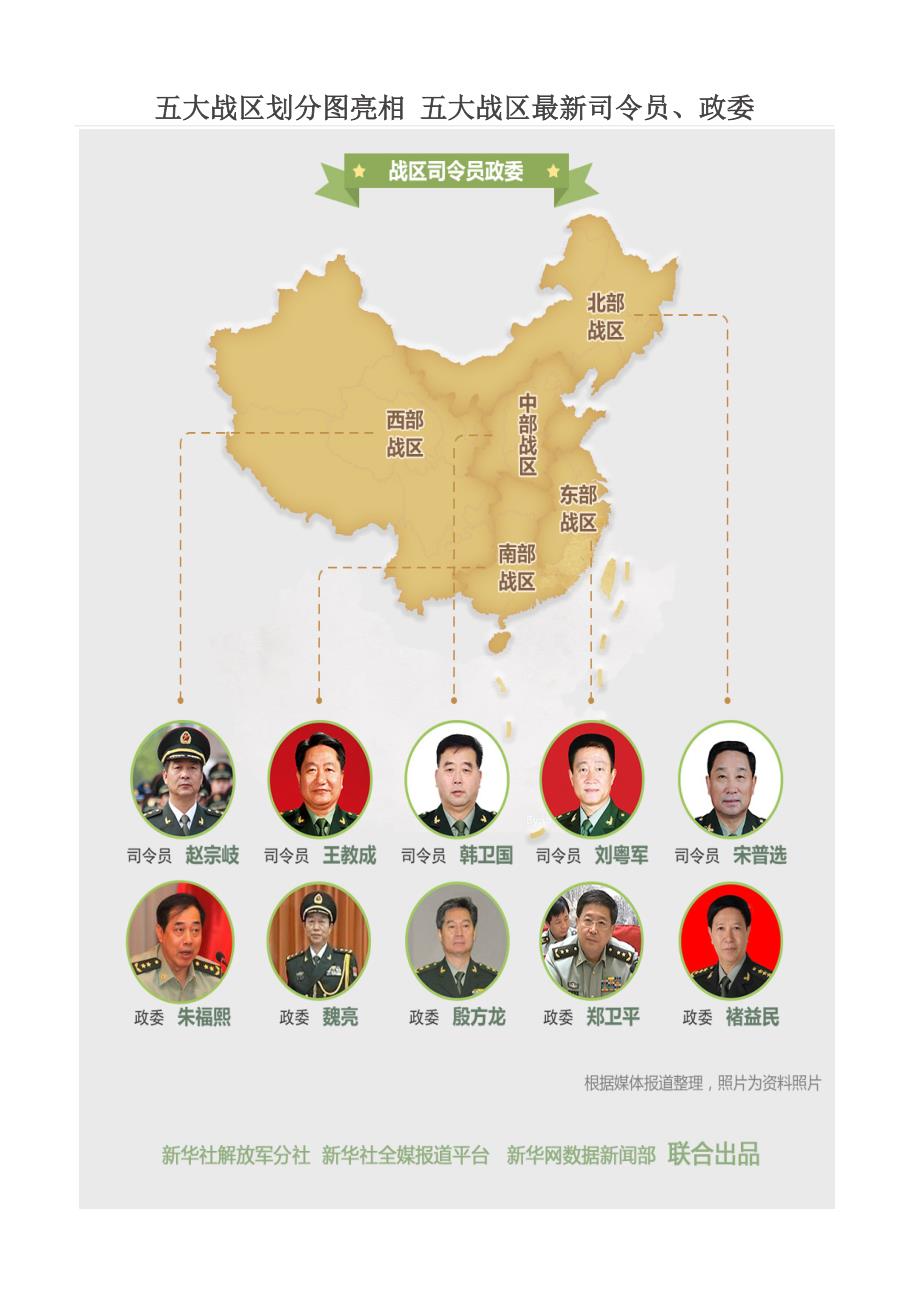 五大戰(zhàn)區(qū)參謀長(zhǎng)最新名單及其職責(zé)解析，五大戰(zhàn)區(qū)參謀長(zhǎng)最新名單揭秘，職責(zé)與權(quán)力解析