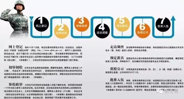 應(yīng)征入伍流程詳解，應(yīng)征入伍流程全面解析