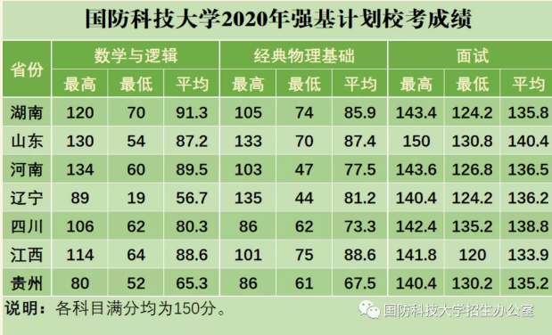 國防科技大學(xué)2023年錄取分?jǐn)?shù)線解析，國防科技大學(xué)2023年錄取分?jǐn)?shù)線全面解析