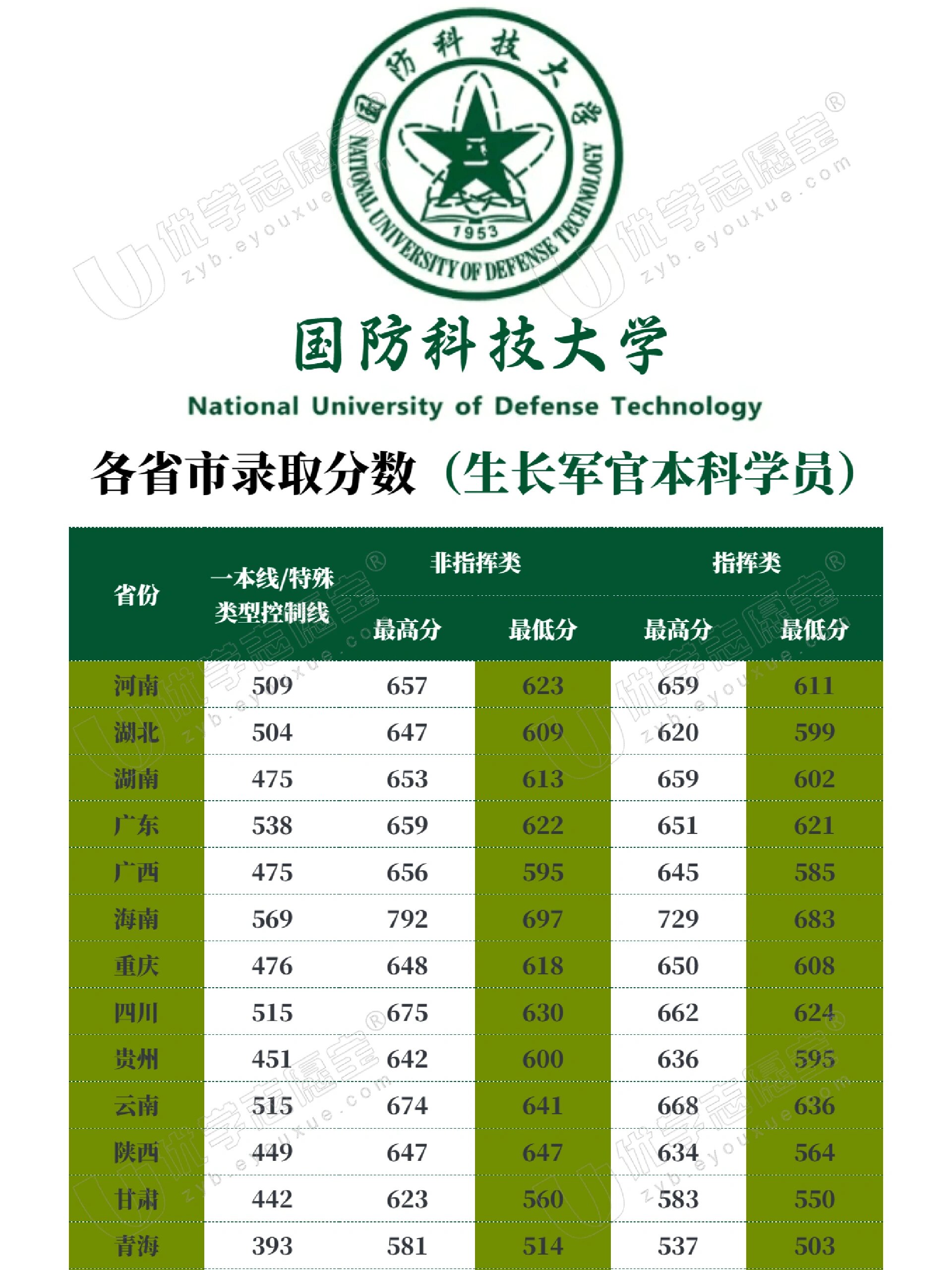 中國國防科技大學(xué)排名解析，實(shí)力與聲譽(yù)并重，中國國防科技大學(xué)排名深度解析，實(shí)力與聲譽(yù)的雙重考量