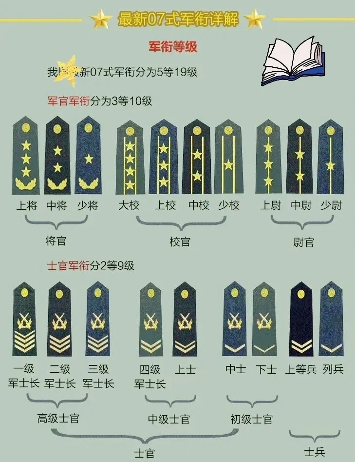上將軍銜名單，揭秘中國軍隊(duì)的高級將領(lǐng)隊(duì)伍，揭秘中國軍隊(duì)高級將領(lǐng)隊(duì)伍，上將軍銜名單全解析