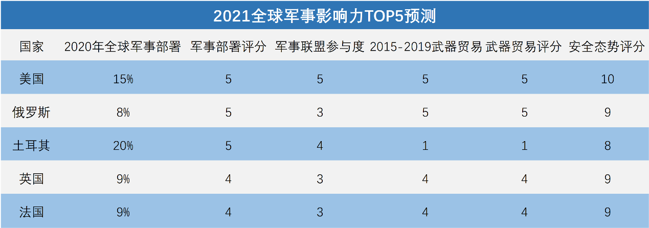 全球軍事實(shí)力排名2021，深度解析各國軍事力量現(xiàn)狀與發(fā)展趨勢，全球軍事實(shí)力排名2021深度解析，各國軍事力量現(xiàn)狀與未來發(fā)展趨勢