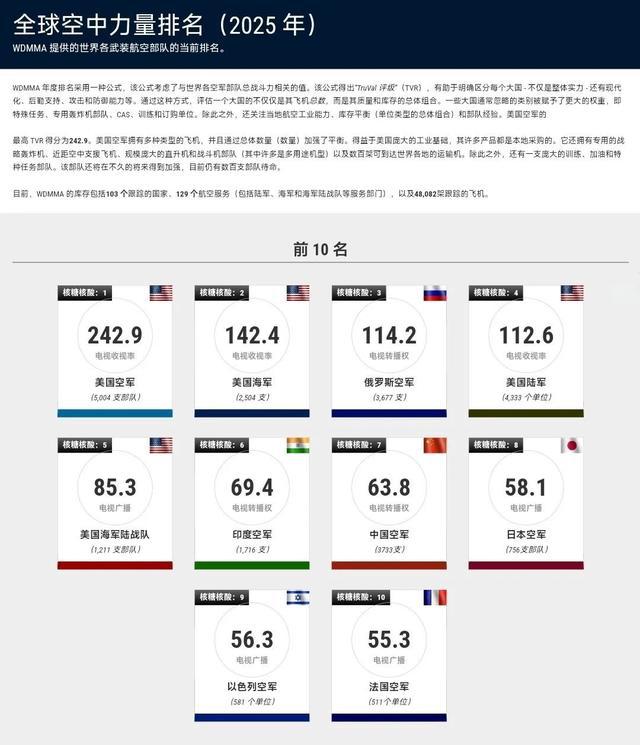 揭秘全球軍事力量排行榜，展望2025年軍事格局，全球軍事力量排行榜揭秘，展望2025年軍事格局展望