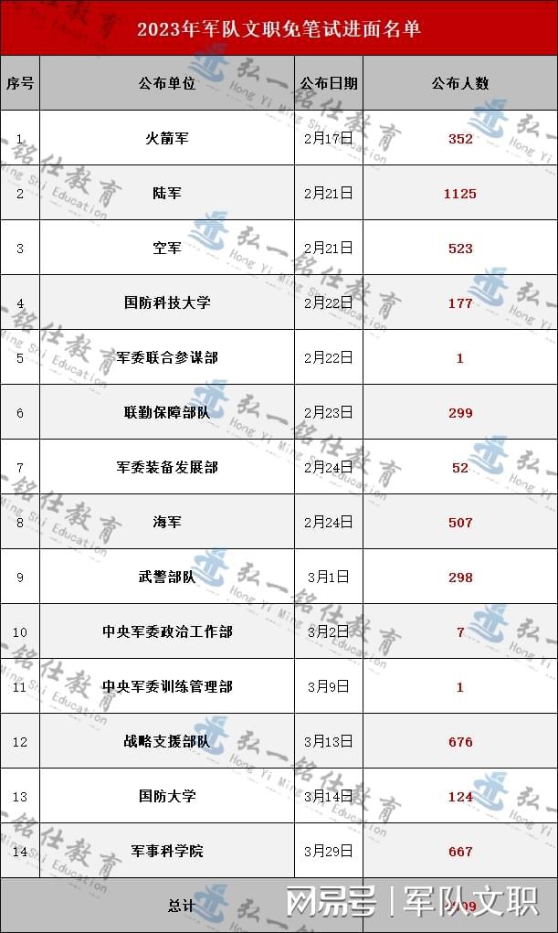 探索2023軍事人才網(wǎng)官網(wǎng) - 軍事人才的聚集地，探索2023軍事人才網(wǎng)官網(wǎng)，軍事人才的匯聚之地