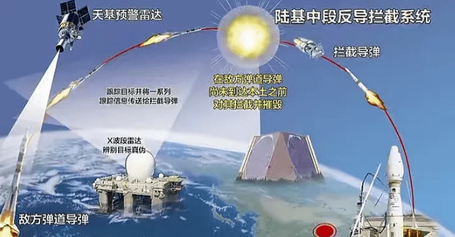 中國末端反導(dǎo)系統(tǒng)，技術(shù)前沿與國家安全保障的重要一環(huán)，中國末端反導(dǎo)系統(tǒng)，技術(shù)前沿與國家安全的關(guān)鍵保障