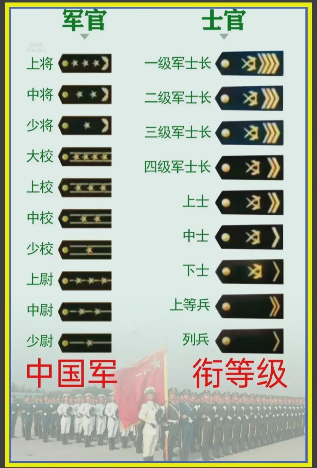 中國軍隊軍銜一覽表，歷史、等級與職責(zé)，中國軍隊軍銜概覽，歷史等級與職責(zé)一覽表