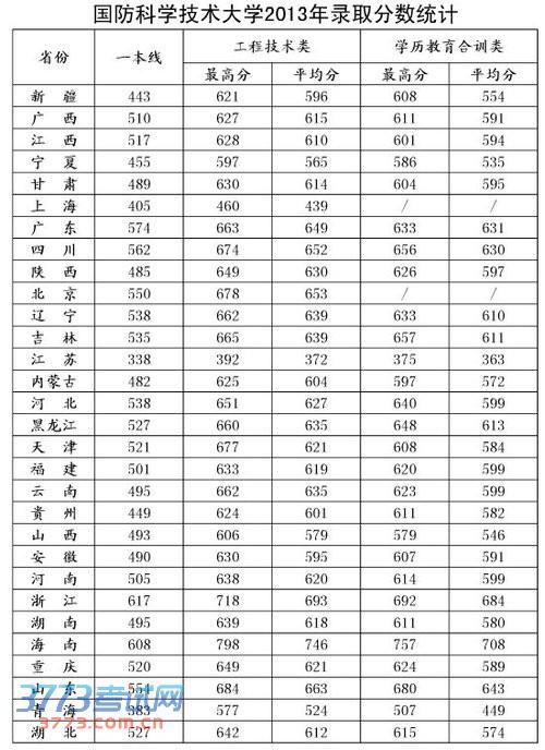 全球十大國防大學(xué)排名，深度解析與比較，全球十大國防大學(xué)排名深度對比及解析