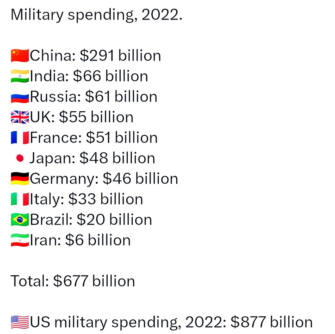 世界軍事排名前二十名國家概覽（2022年），全球軍事強國TOP20概覽（2022年）