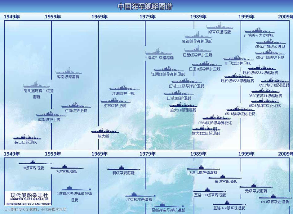 中國海軍艦艇型號劃分詳解，中國海軍艦艇型號劃分詳解解析