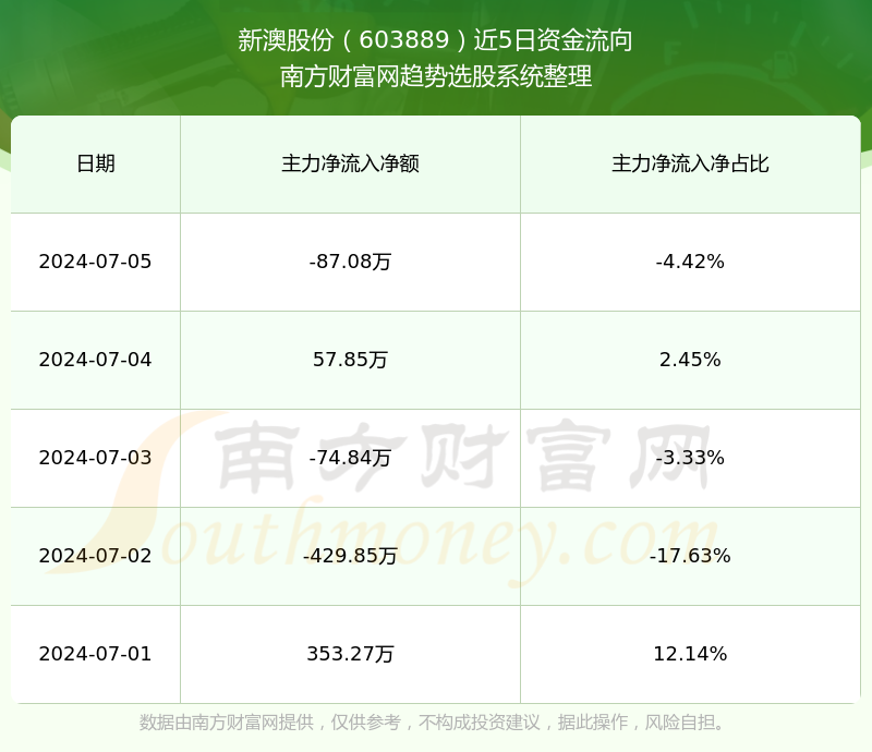 新澳今晚上9點(diǎn)30單雙參考，揭秘彩票背后的秘密與策略