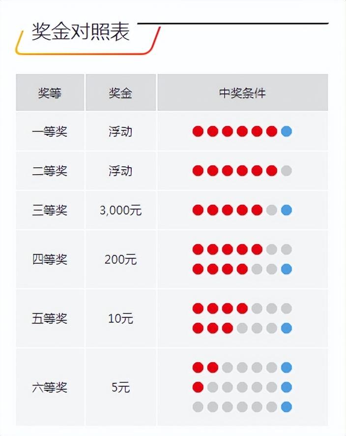 今晚開獎(jiǎng)記錄結(jié)果查詢，全面解析與實(shí)用指南，今晚開獎(jiǎng)結(jié)果大揭秘，全面解析與實(shí)用指南