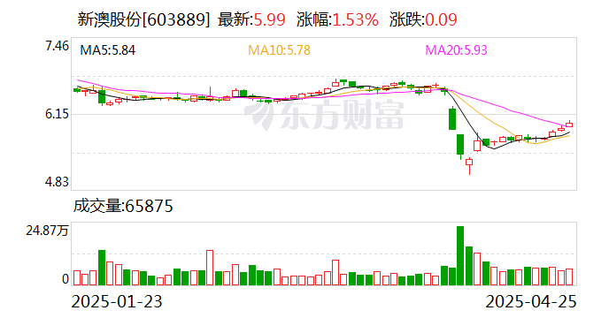 探索未來，2025新澳網(wǎng)站的發(fā)展與展望，探索未來之路，2025新澳網(wǎng)站的發(fā)展與展望