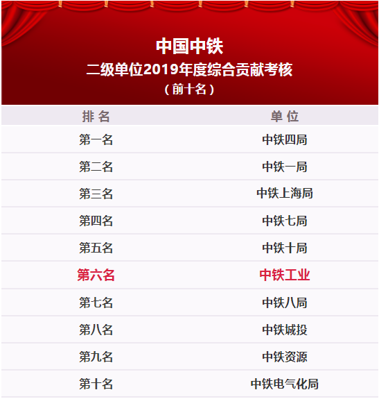 中鐵鋼鐵排名，行業(yè)領(lǐng)軍者的堅(jiān)實(shí)地位與卓越表現(xiàn)，中鐵鋼鐵行業(yè)領(lǐng)軍地位穩(wěn)固，卓越表現(xiàn)鑄就排名前列