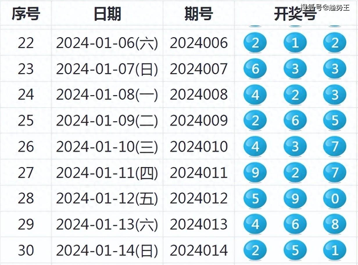揭秘未來新澳歷史開獎，一切即將揭曉的奧秘與期待，未來新澳歷史開獎揭秘，奧秘與期待的交匯點(diǎn)