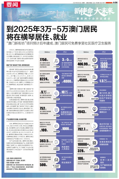 澳門(mén)碼表2025，全面解析與未來(lái)展望，澳門(mén)碼表2025全面解析與未來(lái)展望指南