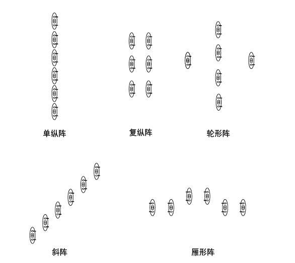 戰(zhàn)斗隊(duì)形圖解，深度解析與實(shí)戰(zhàn)應(yīng)用策略，戰(zhàn)斗隊(duì)形圖解，深度解析及實(shí)戰(zhàn)應(yīng)用策略探討