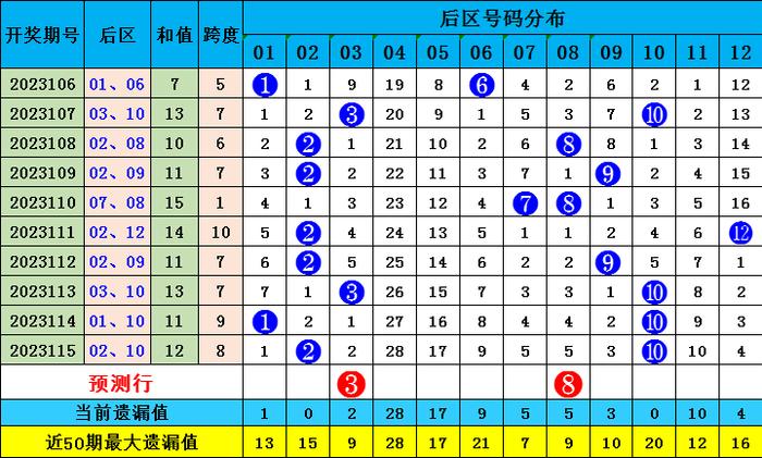 新澳門彩波色出號走勢分析，澳門彩波色走勢分析與預(yù)測
