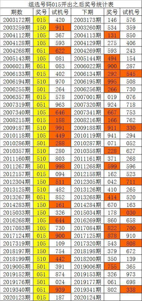新澳門彩歷史單雙走勢(shì)，探索與解析，澳門彩歷史走勢(shì)探索與解析，單雙走勢(shì)揭秘