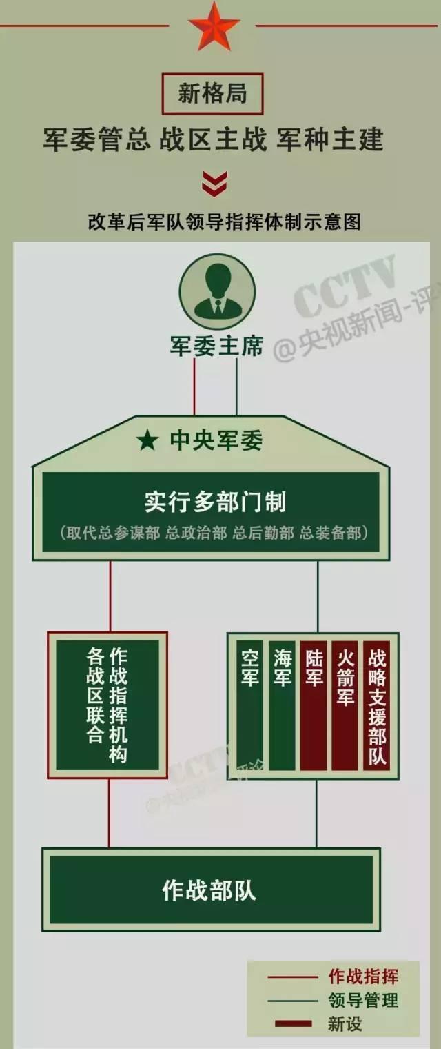 戰(zhàn)略支援部隊成立時間，回顧與前瞻，戰(zhàn)略支援部隊，成立回顧與未來前瞻