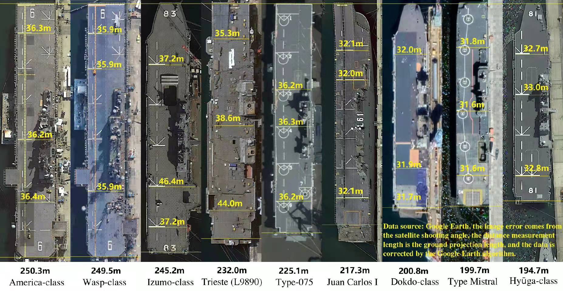 全球最大航空母艦的尺寸與威力解析，全球最大航空母艦尺寸與威力深度解析