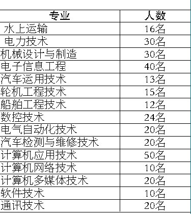 當(dāng)兵入伍體檢標(biāo)準(zhǔn)條件詳解，當(dāng)兵入伍體檢標(biāo)準(zhǔn)條件全面解析