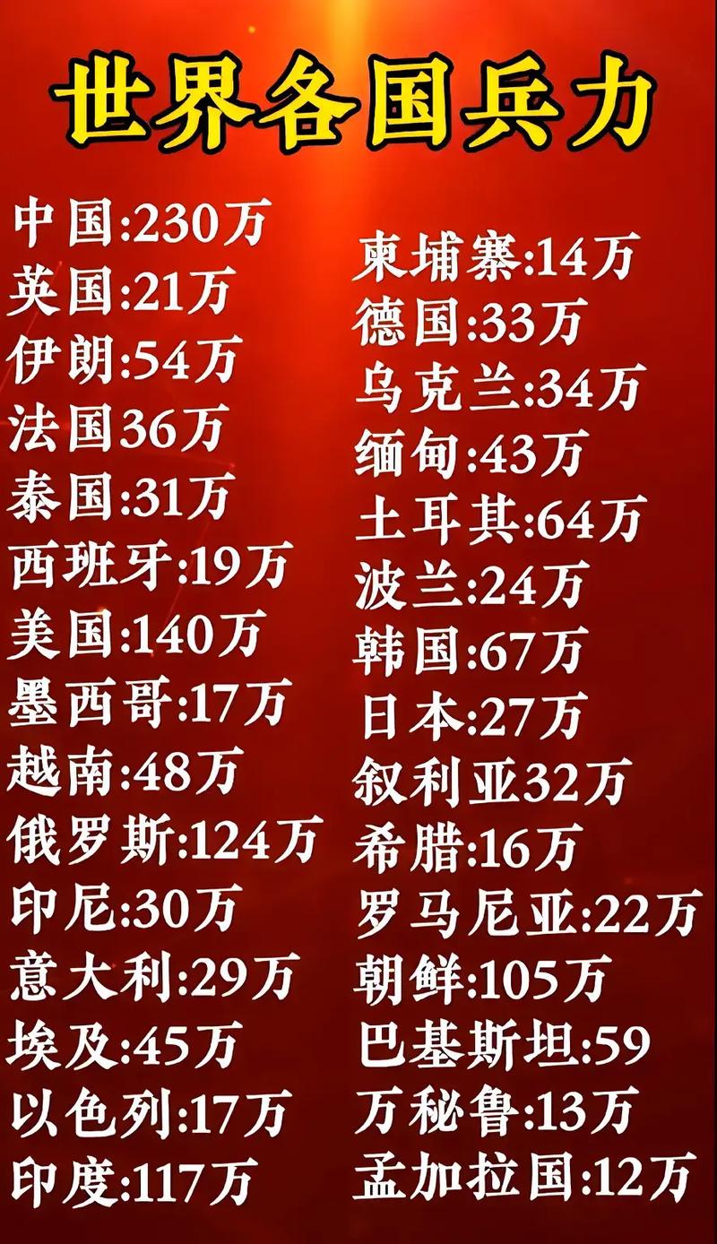全球范圍內(nèi)兵力最多的國(guó)家，揭秘其背后的力量，全球最強(qiáng)兵力國(guó)家揭秘，探究背后力量之源