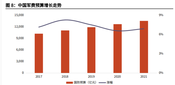 中國國防預(yù)算，深度解析與前瞻，中國國防預(yù)算，深度解析及前瞻展望